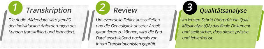 transkription von interviews