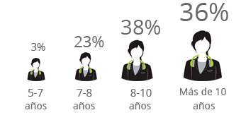 transcripcion de audio