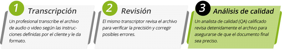 transcripción fonética inglés