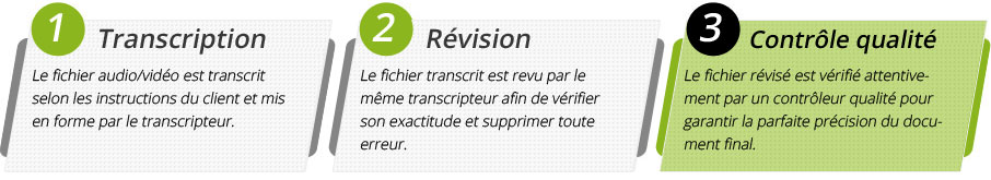 transcription phonétique anglaise