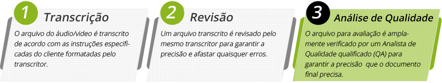 ingles transcricao